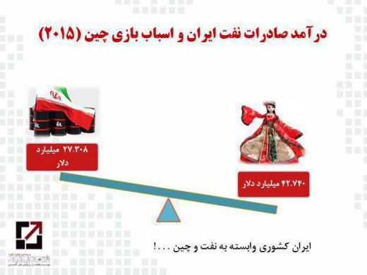 مقایسه درآمد صادرات نفت ایران و اسباب بازی چین (۲۰۱۵).. به مجمع فعالان اقتصادی بپیوندید